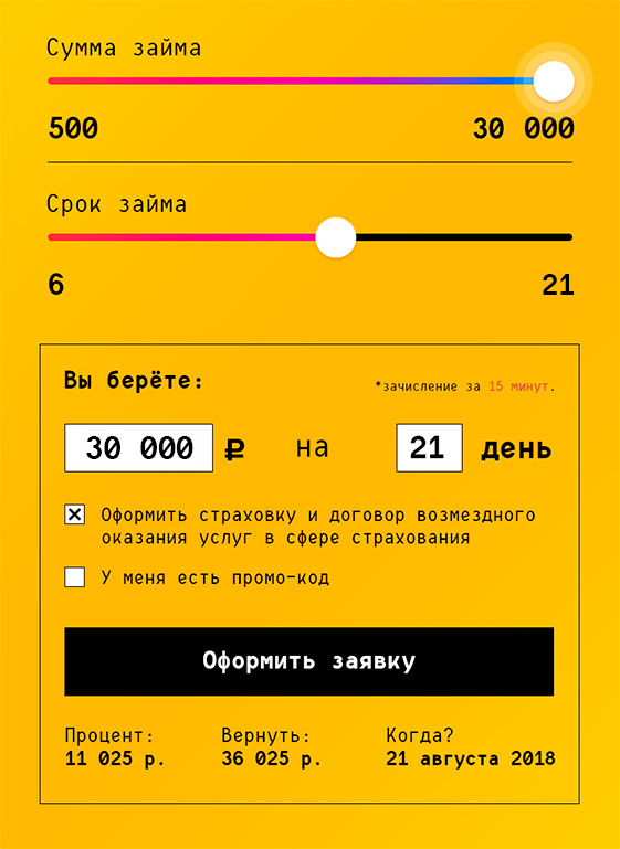 Кредиты без отказа с плохой кредитной историей наличными или на карту